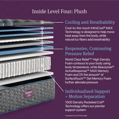Cutaway of the Beautyrest World Class Level 4 Plush Mattress showing comfort layers and pocketed coils