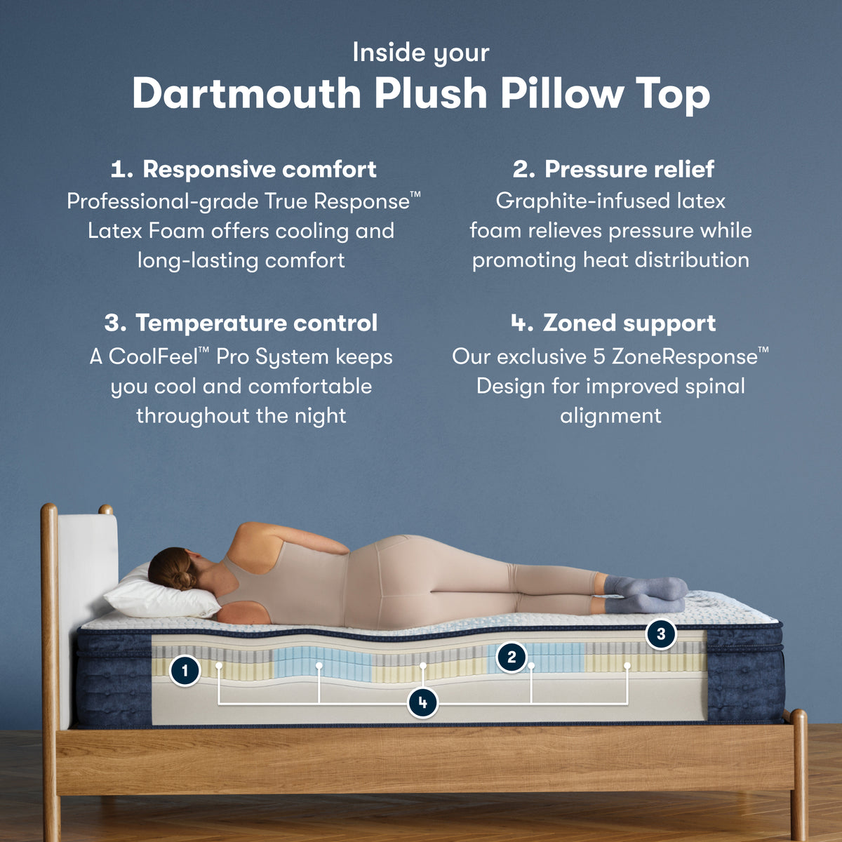Cutaway of the Serta iComfortPro Dartmouth Plush Pillow Top Mattress showing its latex foam layers