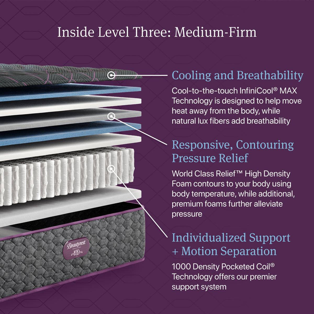Cutaway of the Beautyrest World Class Level 3 Medium Firm Mattress showing comfort layers and pocketed coils