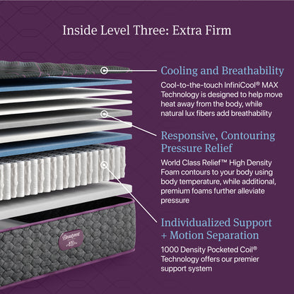 Cutaway of the Beautyrest World Class Level 3 Extra Firm Mattress showing comfort layers and pocketed coils