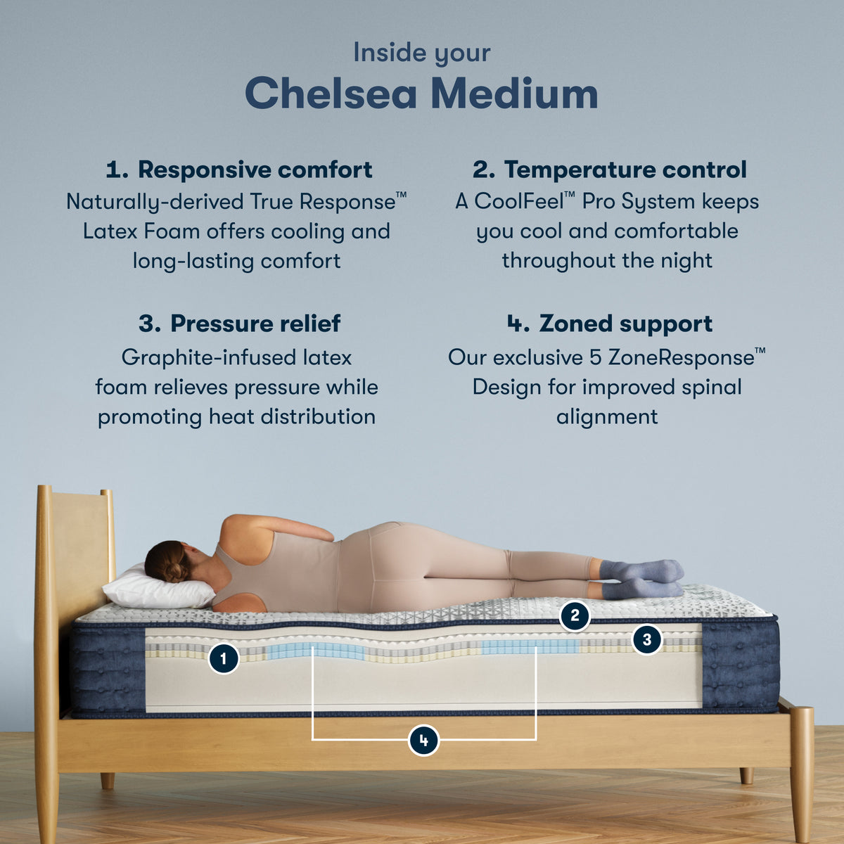 Cutaway of the Serta iComfortPro Chelsea Medium Mattress showing its latex foam layers