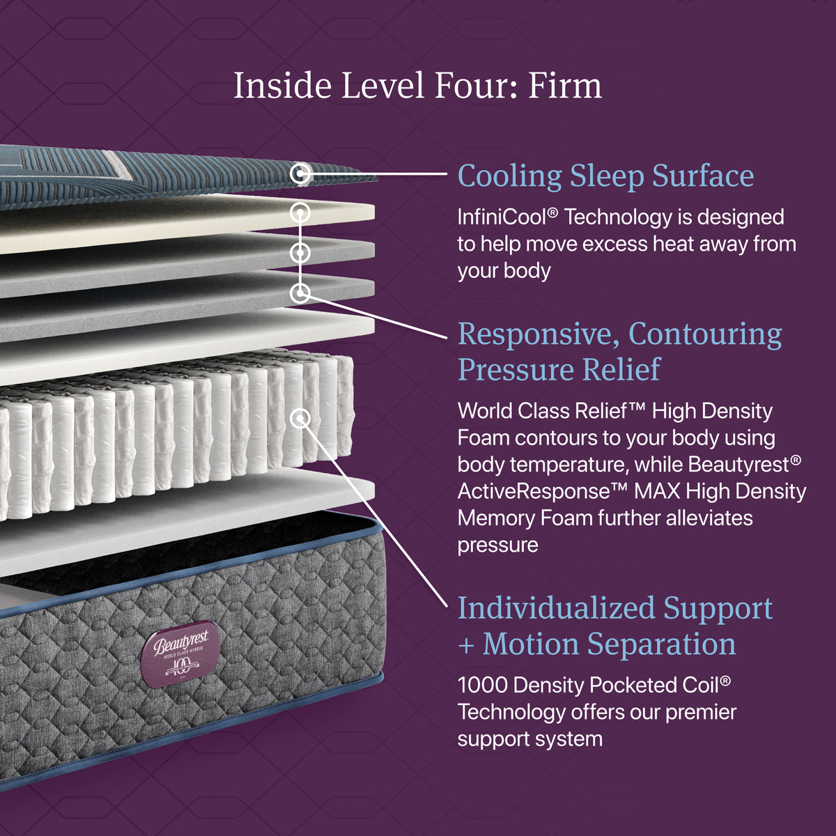 Cutaway of the Beautyrest World Class Hybrid Level 4 Firm Mattress showing comfort layers and pocketed coils
