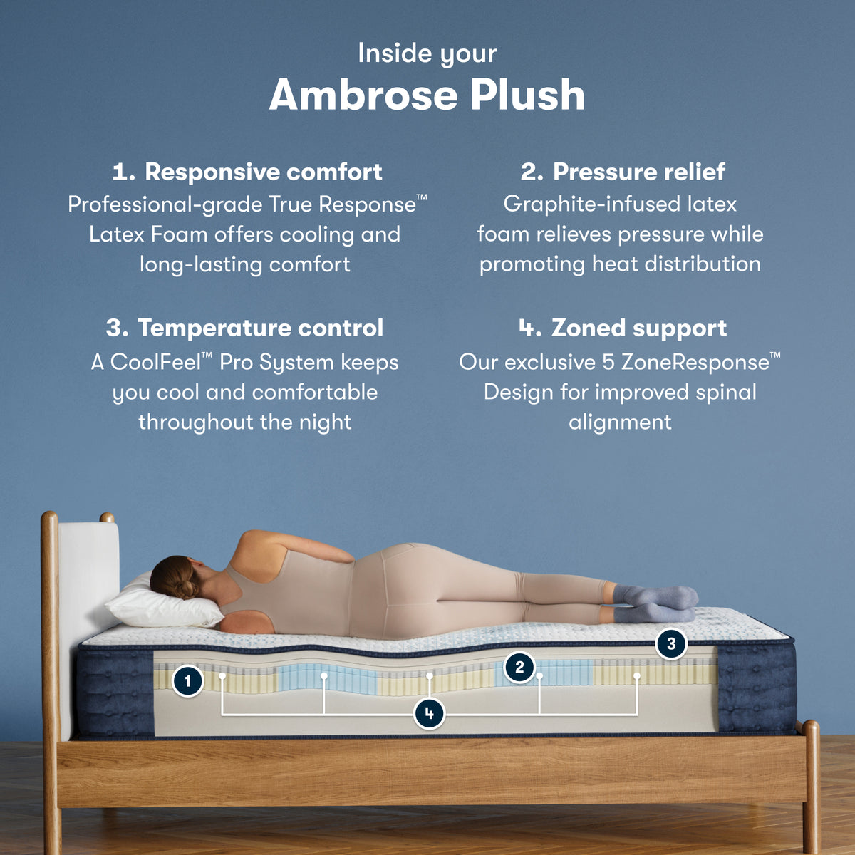 Cutaway of the Serta iComfortPro Ambrose Plush Mattress showing its latex foam layers