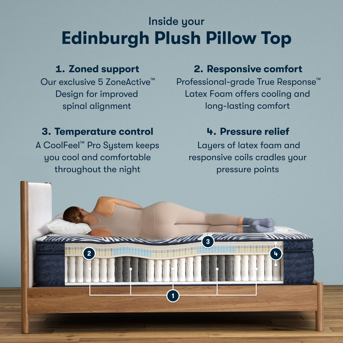 Cutaway of the Serta Perfect Sleeper Pro Edinburgh Plush Pillow Top Mattress showing zoned coils and latex foam