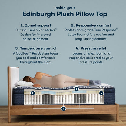 Cutaway of the Serta Perfect Sleeper Pro Edinburgh Plush Pillow Top Mattress showing zoned coils and latex foam