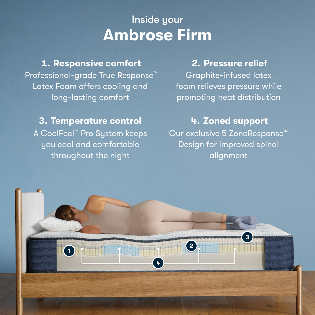 Cutaway of the Serta iComfortPro Ambrose Firm Mattress showing its latex foam layers