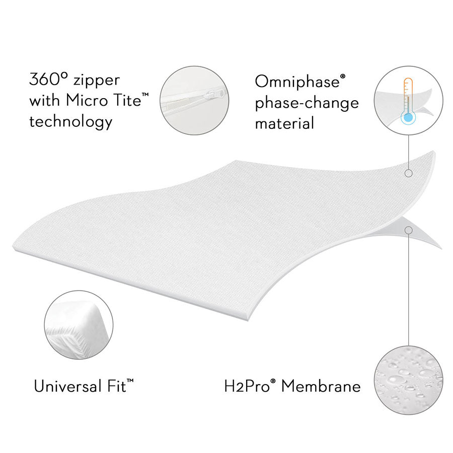 Encase® Omniphase® Mattress Protector