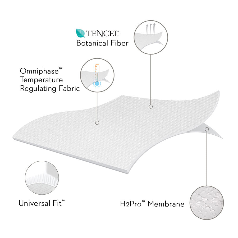 Five 5ided® Mattress Protector with Tencel® + Omniphase®