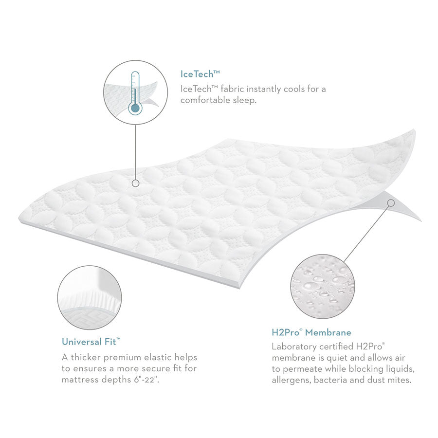 Five 5ided® IceTech™ Mattress Protector