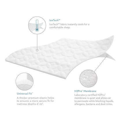 Five 5ided® IceTech™ Mattress Protector