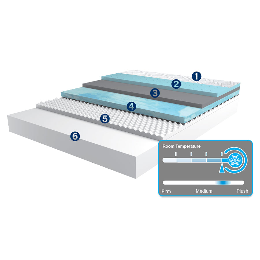 Harmony Chill 3.0 mattress