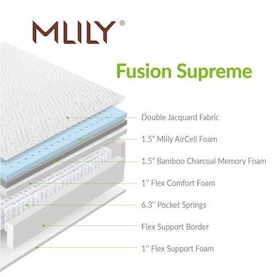 MLILY 11.5" FUSION SUPREME MEMORY FOAM MATTRESS