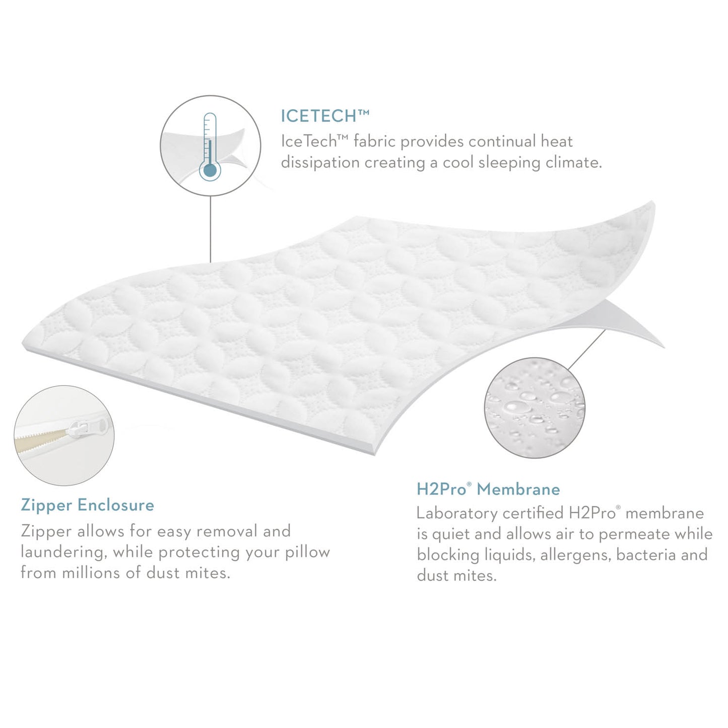 Ice Tech™ Pillow Protector