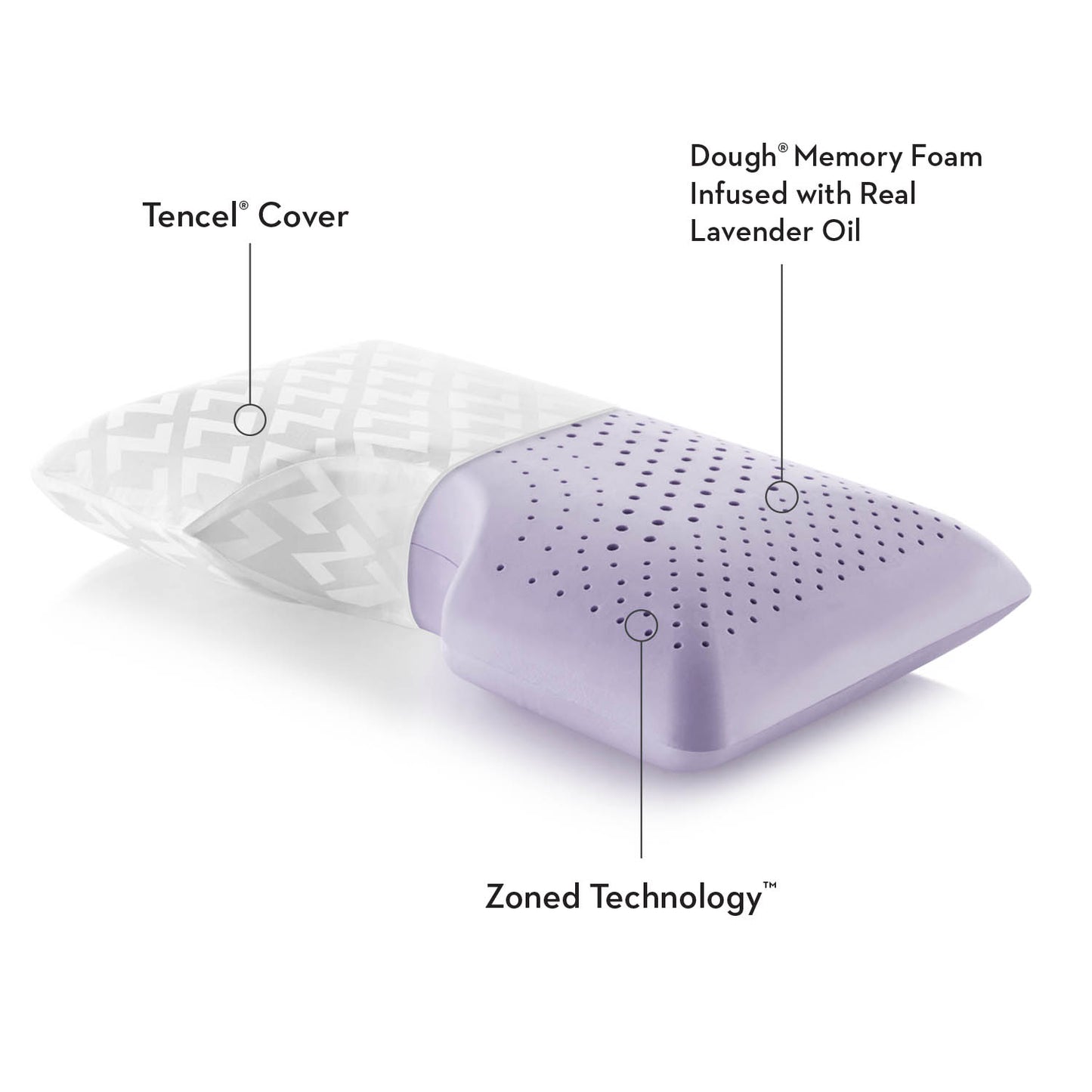 Shoulder Zoned Dough® Lavender